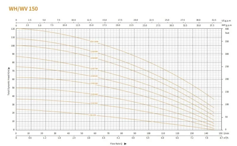 Многоступенчатый центробежный насос серии WV 2 (4)