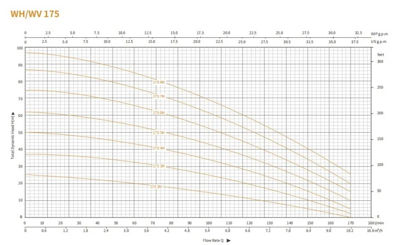 Многоступенчатый центробежный насос серии WV 2 (6)