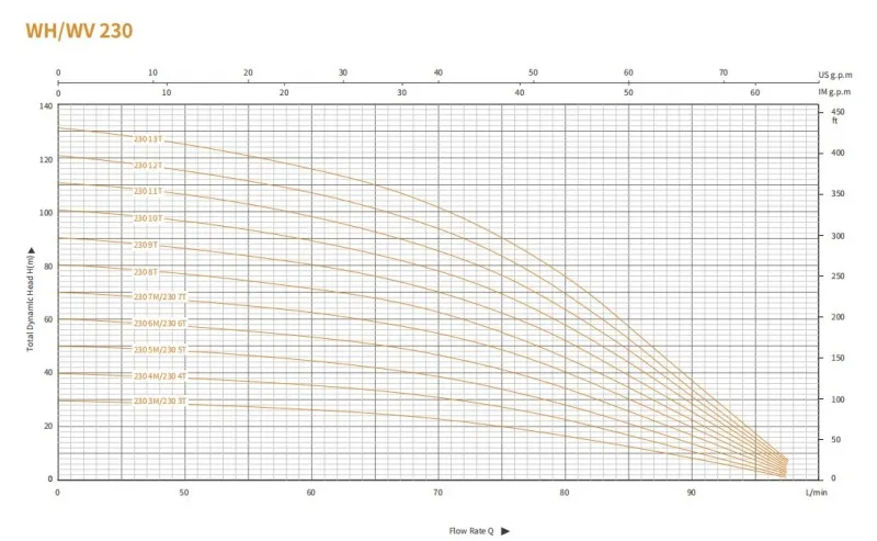 Многоступенчатый центробежный насос серии WV 2 (7)