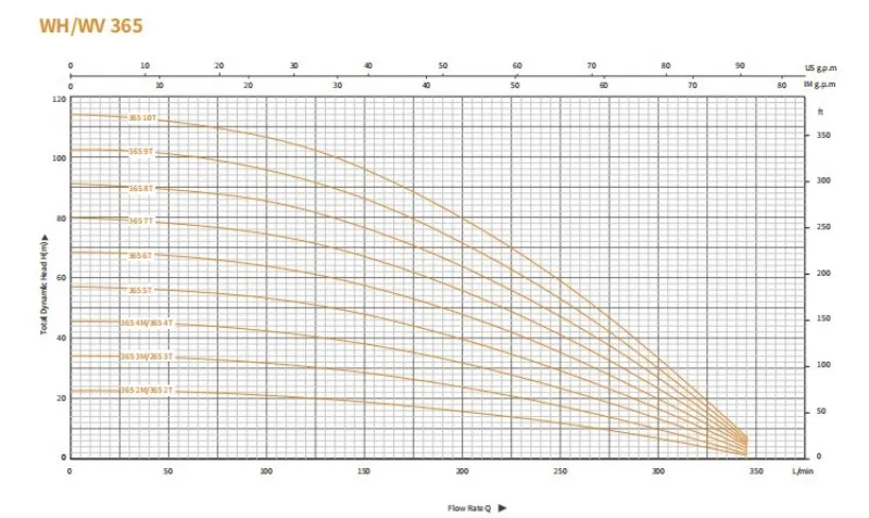 Многоступенчатый центробежный насос серии WV 2 (9)