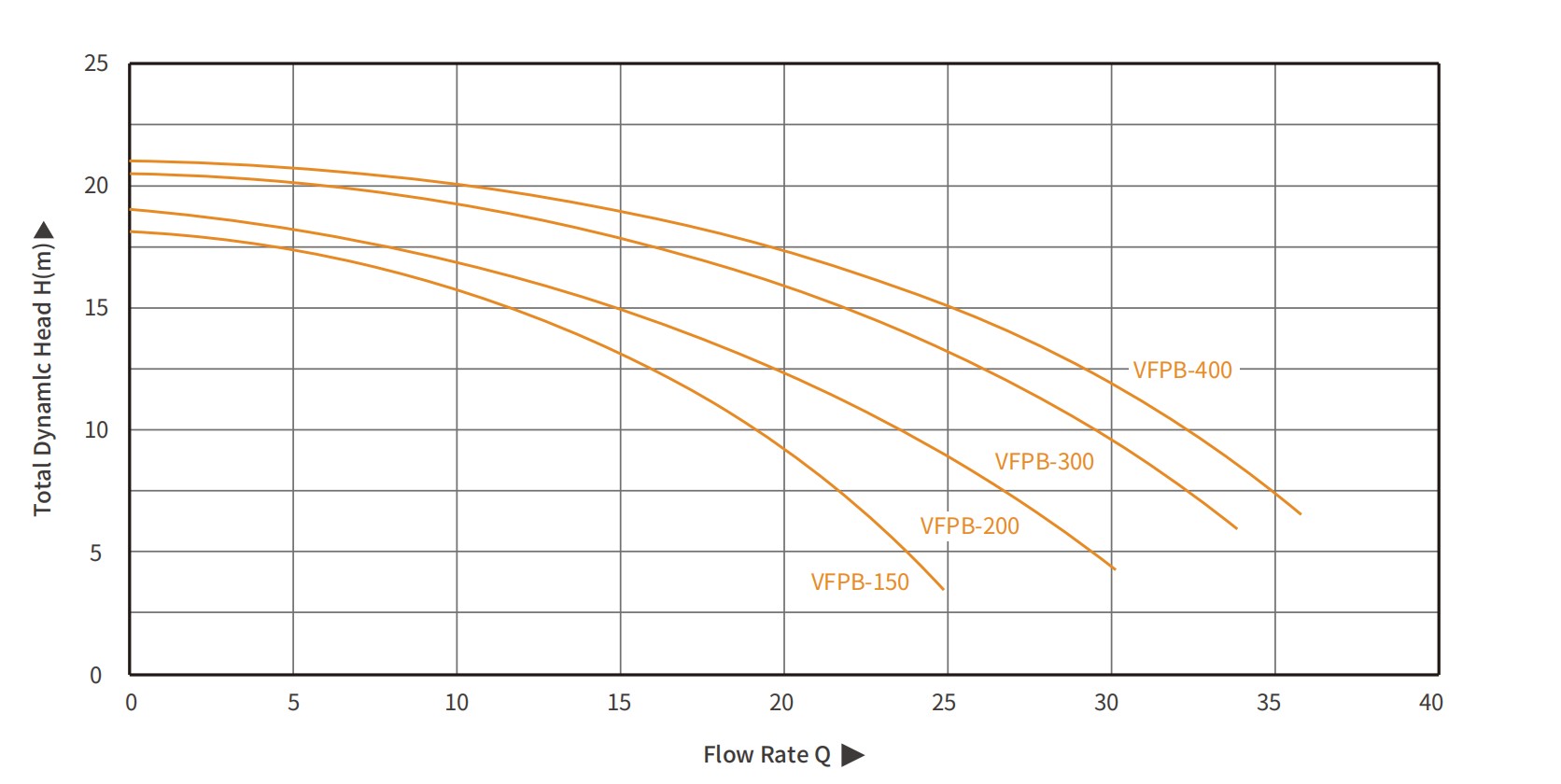 Насос для бассейна VFPB с регулируемой скоростью 64 (2)