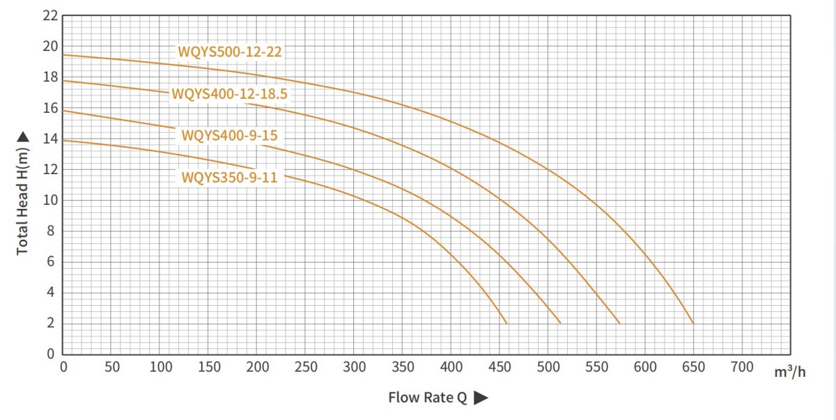 Погружной масляный насос WQYS с постоянными магнитами и регулируемой частотой вращения 47 (4)
