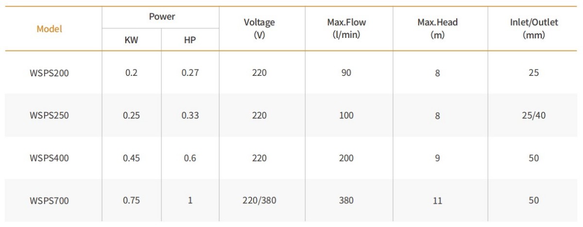 Погружной насос из нержавеющей стали серии WSPS 47 (4)