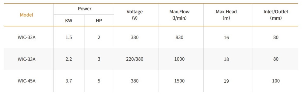 Погружной насос серии WIC из нержавеющей стали 47 (3)