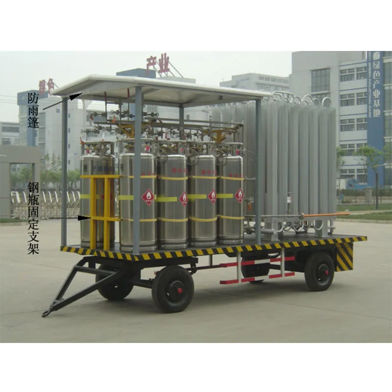 Аварийные газоснабжающие устройства СПГ (ETQ)