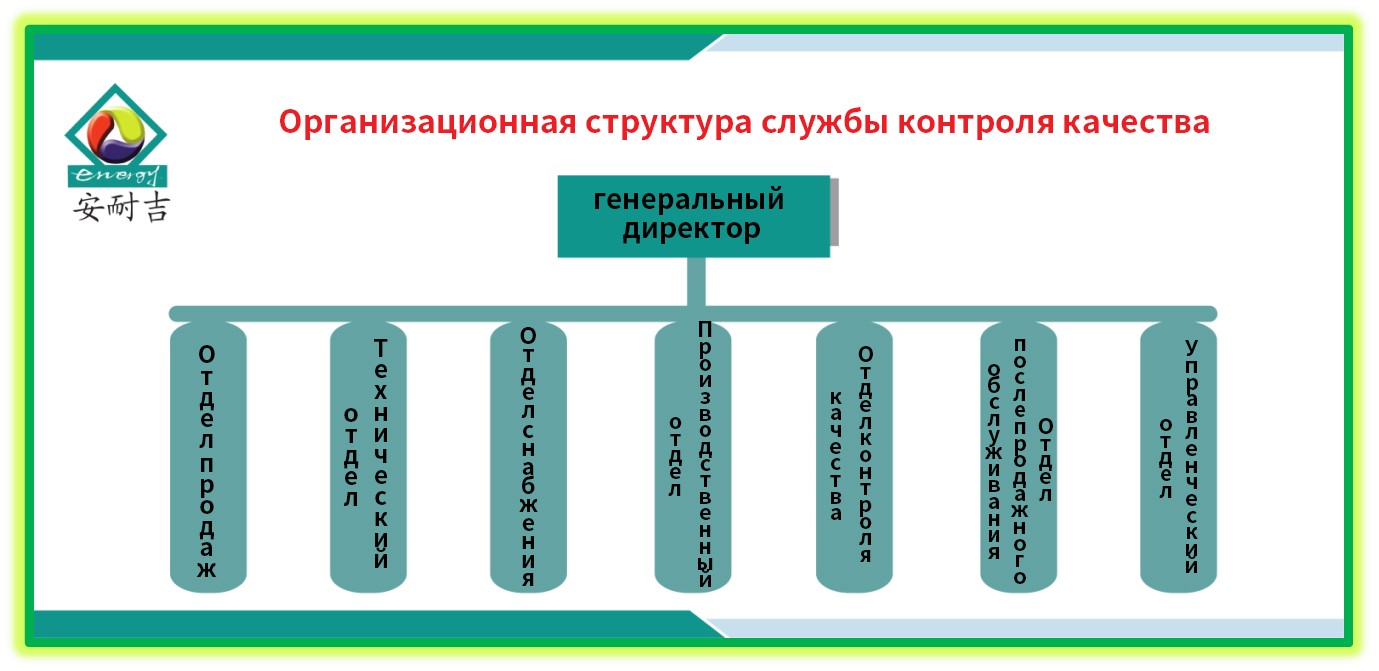 Процесс реализации корпоративных проектов 422 (1)