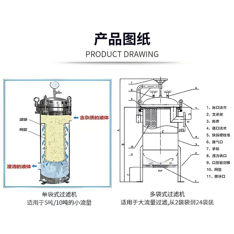 Мешочный фильтр в нержавеющем корпусе