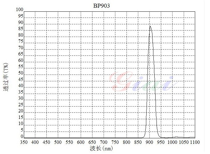 Лазерный дальномер NBP903 узкополосный фильтр 918 (4)