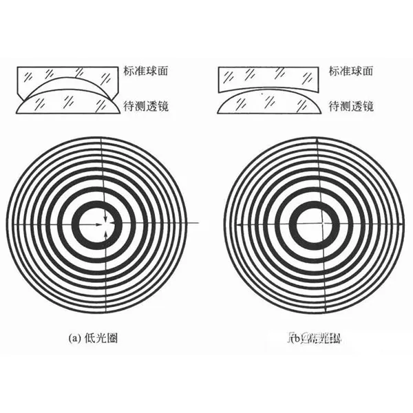 Невидимая плоскостность: как параметр N влияет на качество изображения?
