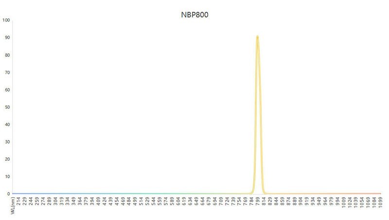 Оптическая связь NBP800 узкополосный фильтр 918 (4)