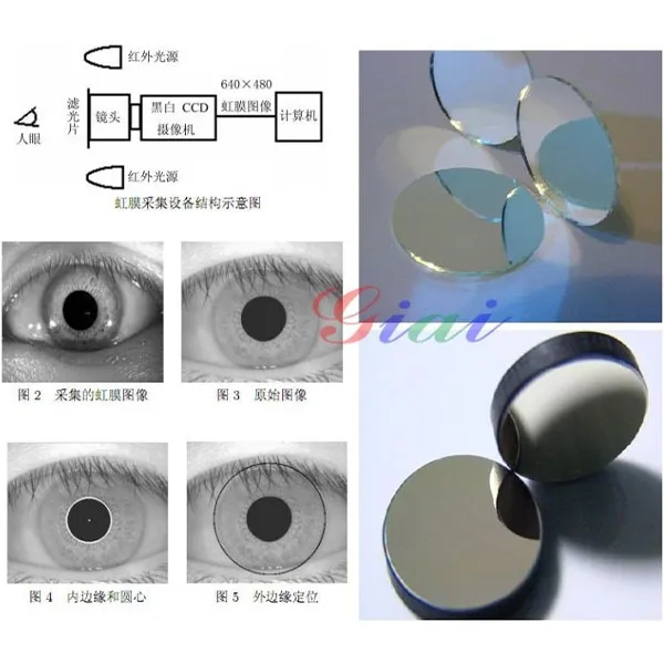 Технология распознавания радужной оболочки глаза