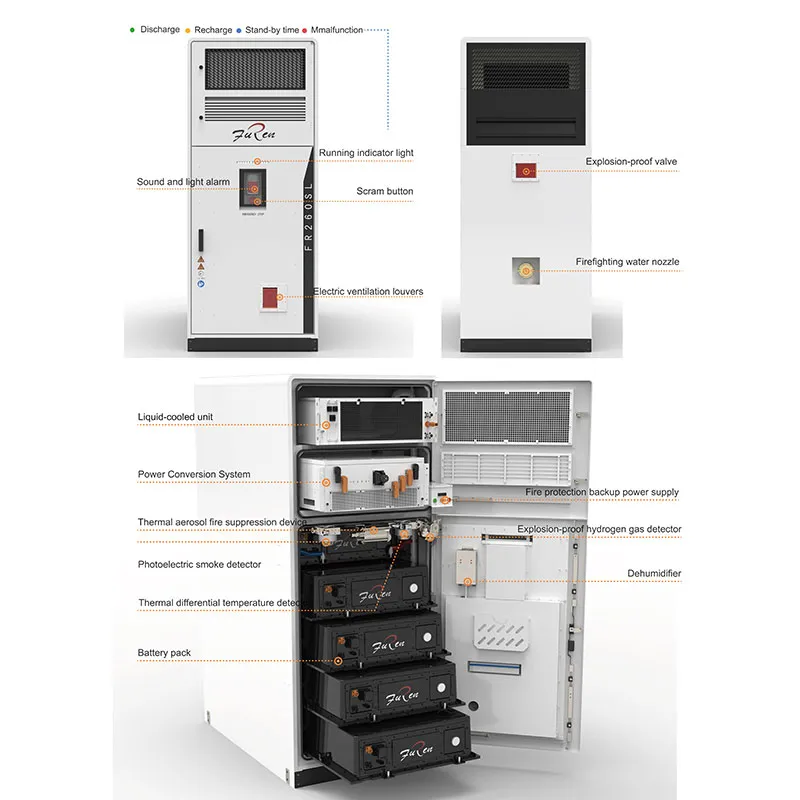 Промышленно-коммерческая система накопления энергии Фужэнь