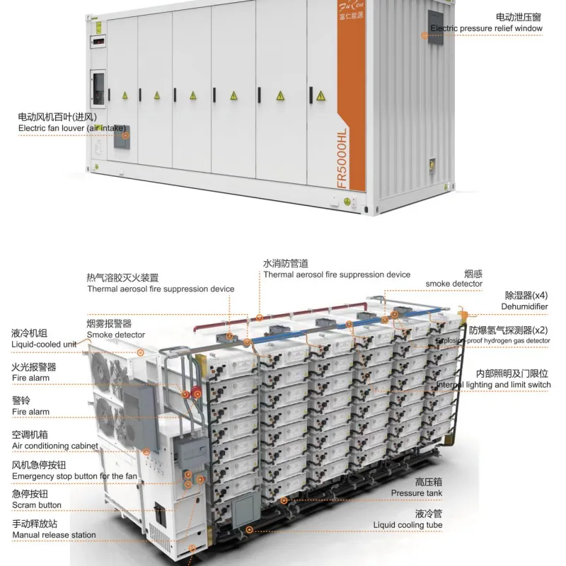 Сетевая система накопления энергии Фужэнь для общественных сетей
