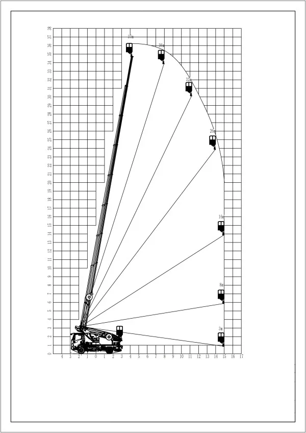 37-метровая подъемная рабочая платформа JIEFANG (7)