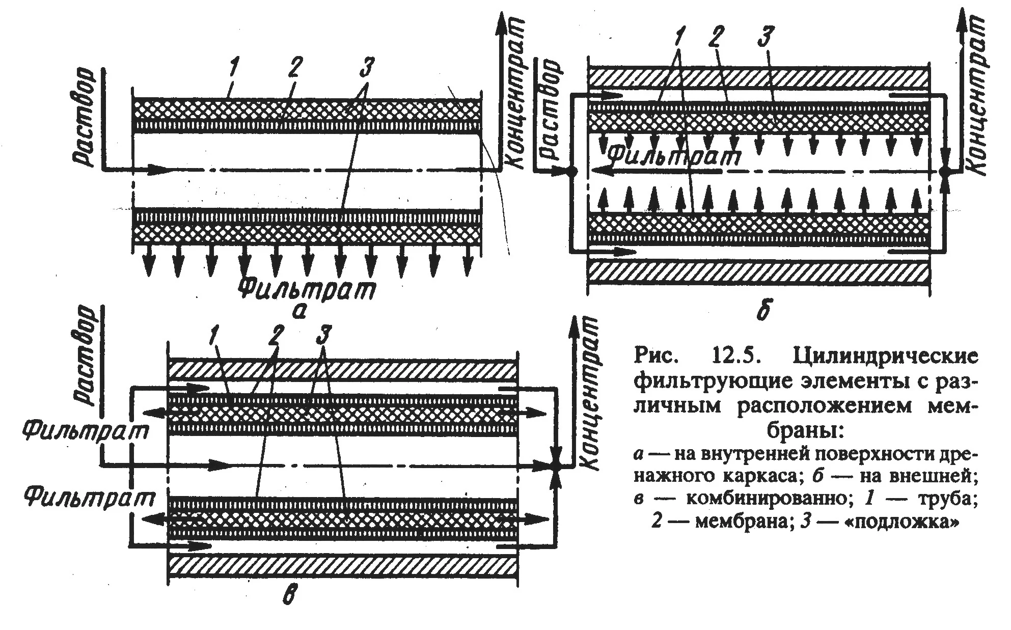 Китай Металлические мембранные фильтрующие элементы: Полный гид 2024