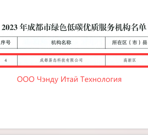 Поздравляем! ООО Чэнду Итай Технология удостоена звания «Лучшая сервисная организация в сфере зеленого и низкоуглеродного развития города Чэнду 2023 года»