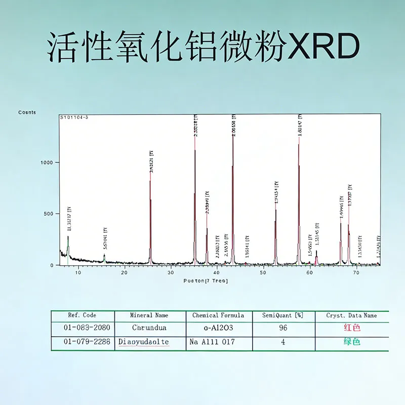 Активный микроглинозём модель: Тип A