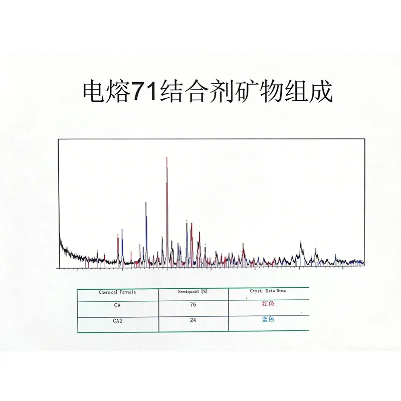 Плавленый чистый алюминатный кальциевый цемент 71