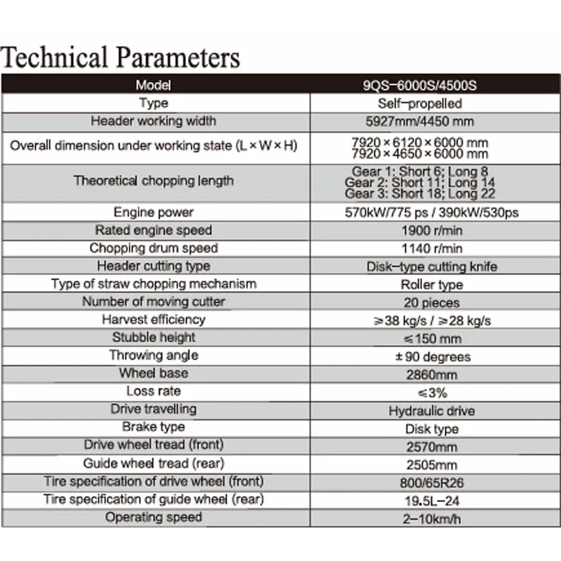 Высокопроизводительный Сельскохозяйственный Пшенично-Кукурузоуборочный Комбайн
