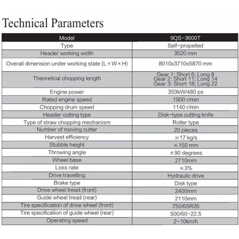 Ультраэффективный Сельскохозяйственный Уборочный Комбайн для Максимального Сбора Урожая