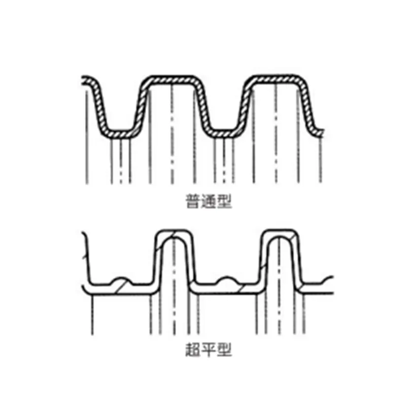 Сверхплоская ширококанавочная гофрированная трубка UFW