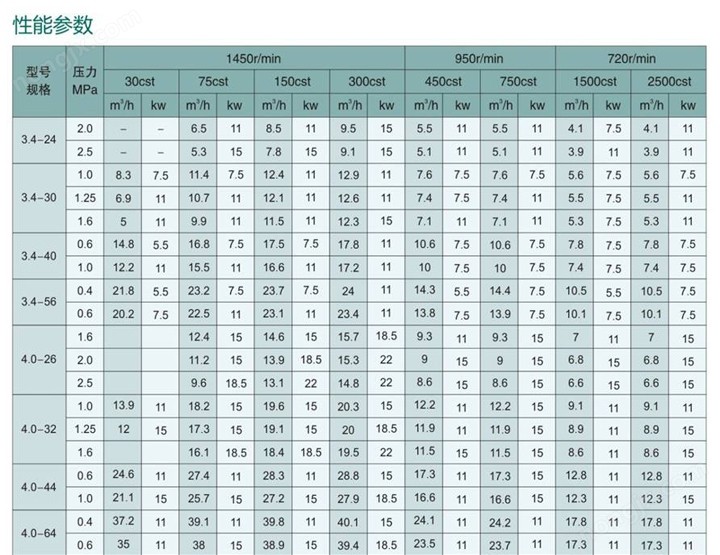 Двухшнековый насос с уплотнением 2W.W3 (3)