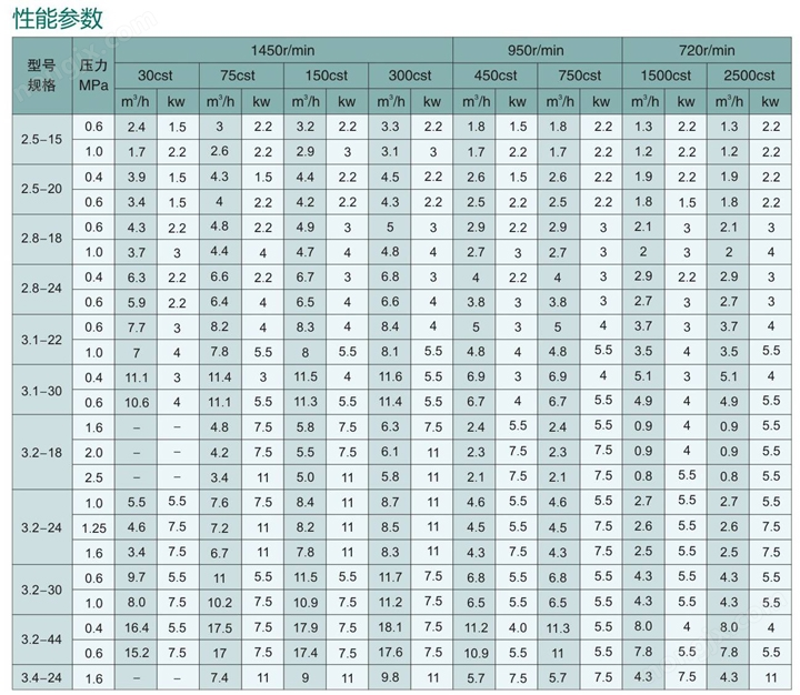 Двухшнековый насос с уплотнением 2W.W4 (1)
