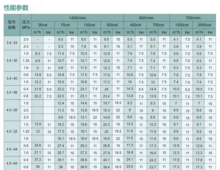 Двухшнековый насос с уплотнением 2W.W4 (2)