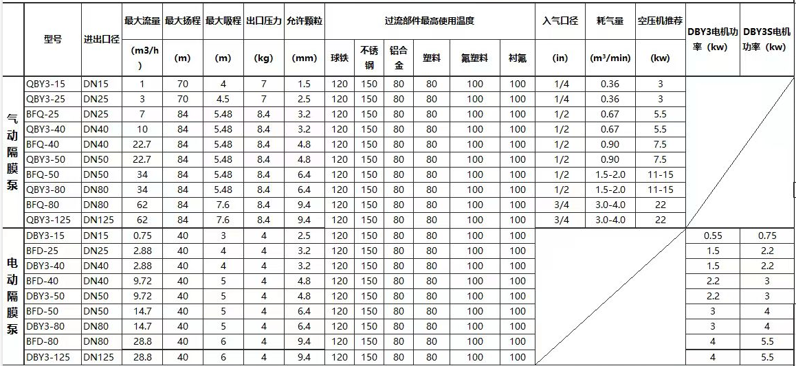 Электрический мембранный насос BFD50