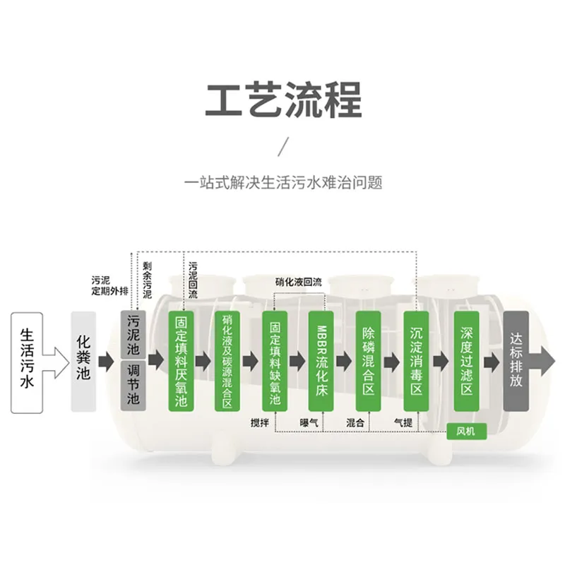 ZKPP Интегрированное оборудование для очистки сточных вод