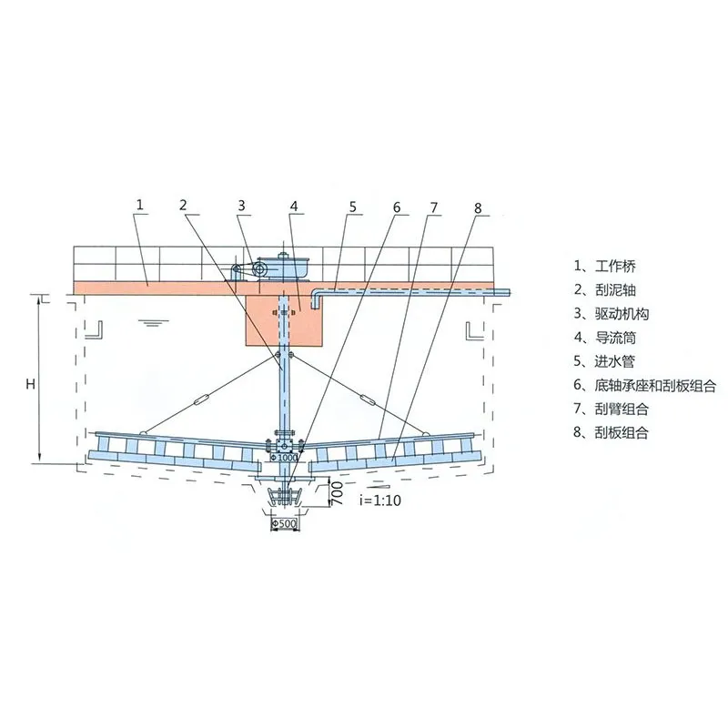 Центрально-приводной скребковый илоудалитель