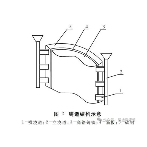 7.0 Исследование процесса литья биметаллических композитных футеровок шаровых мельниц
