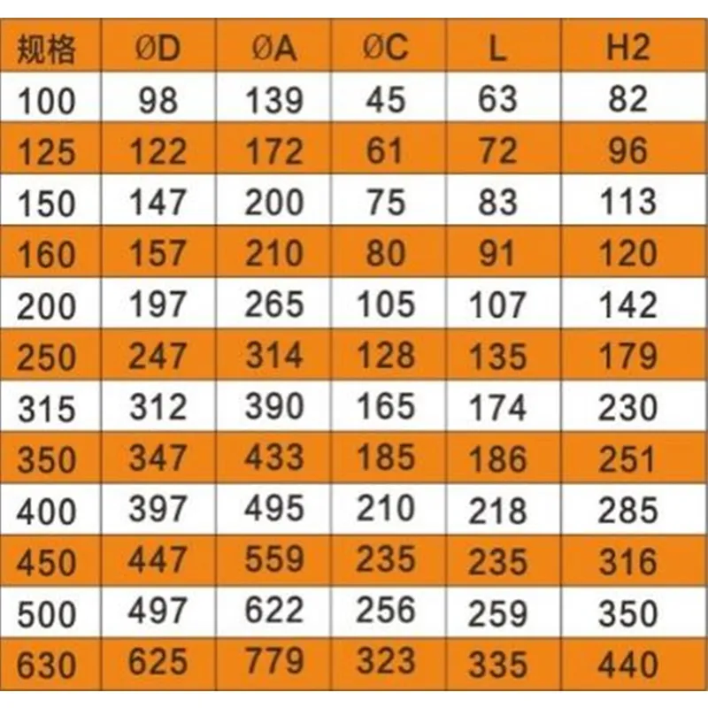 Сферическое вентиляционное сопло