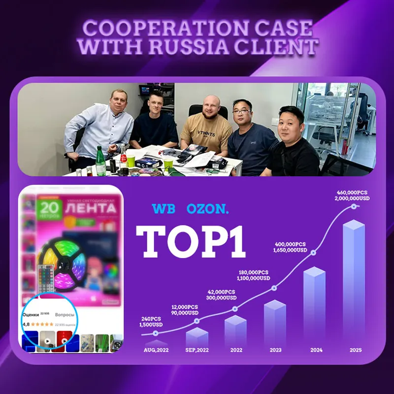 Мы сотрудничаем с розничным продавцом, занимающим первое место по продажам светодиодных лент на Wildberries