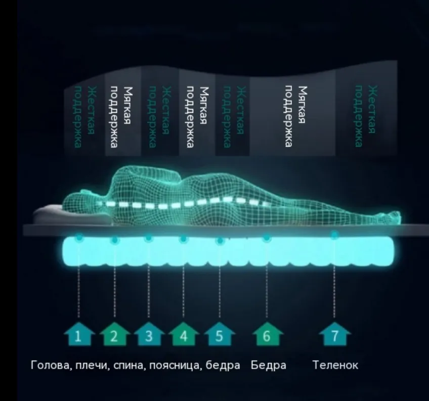 Новые тенденции на зарубежном рынке товаров для дома 2026: умный сон и экологическое соответствие как драйверы отраслевых перемен