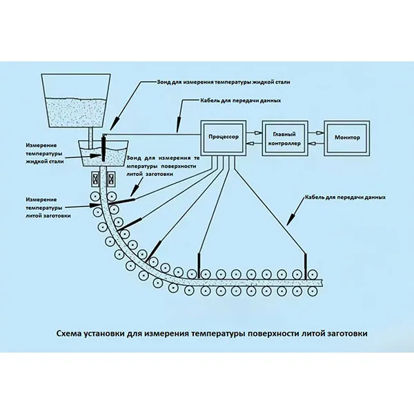 Больше, чем просто индикация: раскрывая технологическую ценность трех режимов работы термометра TY-C-B