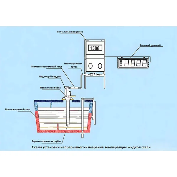 Непрерывный мониторинг температуры расплавленной стали: скажите «прощай» методу «слепого угадывания»! Представляем запатентованную технологию TY-C-I.