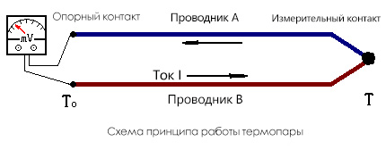 Часто задаваемые вопросы по измерению температуры термопарами и терморезисторами (Часть 1)