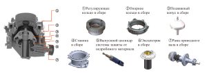 Высокопроизводительная многоцилиндровая конусная дробилка
