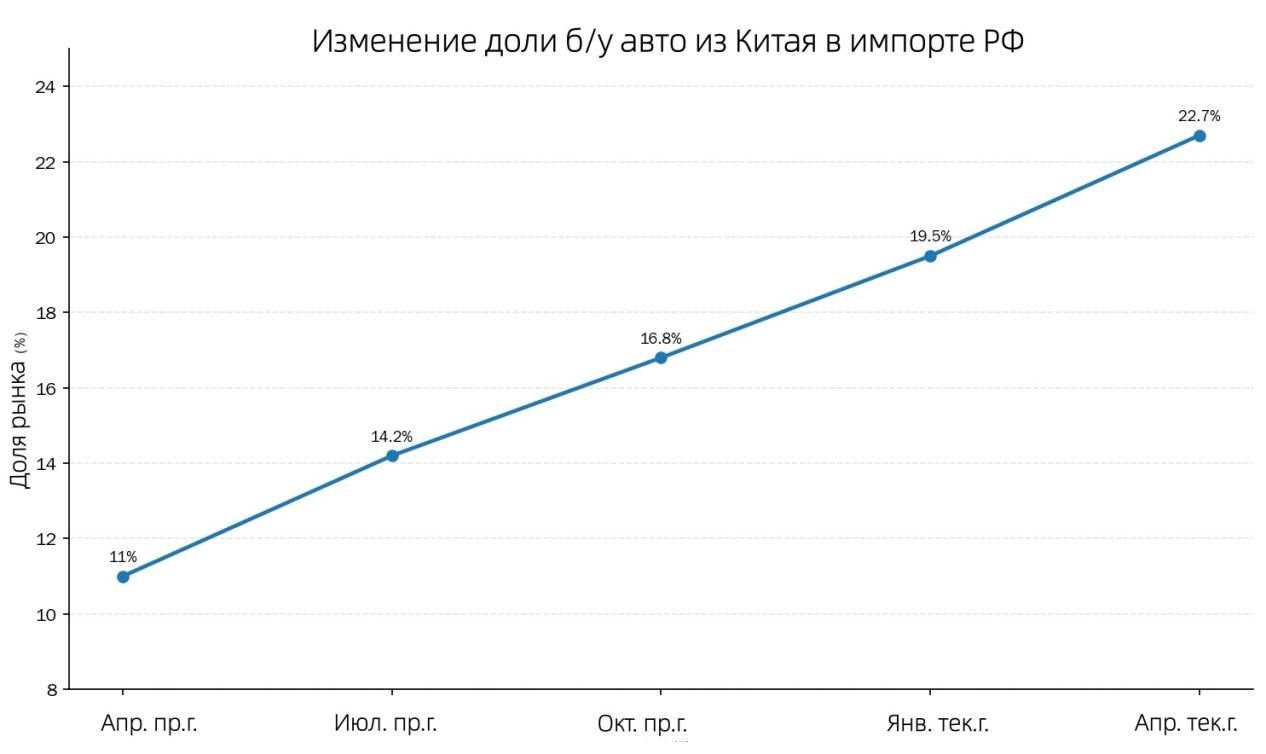 Анализ характеристик автомобилей китайской