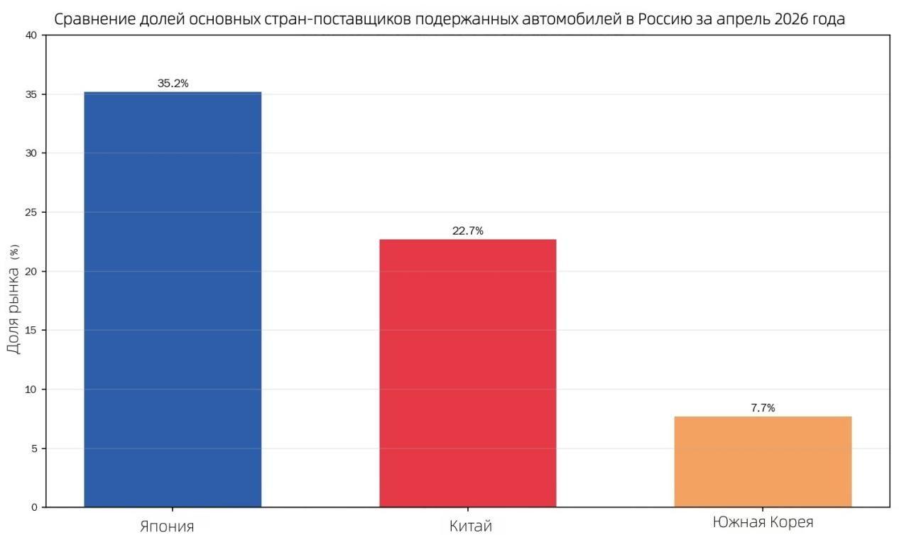 Какие модели китайских подержанных автомобилей