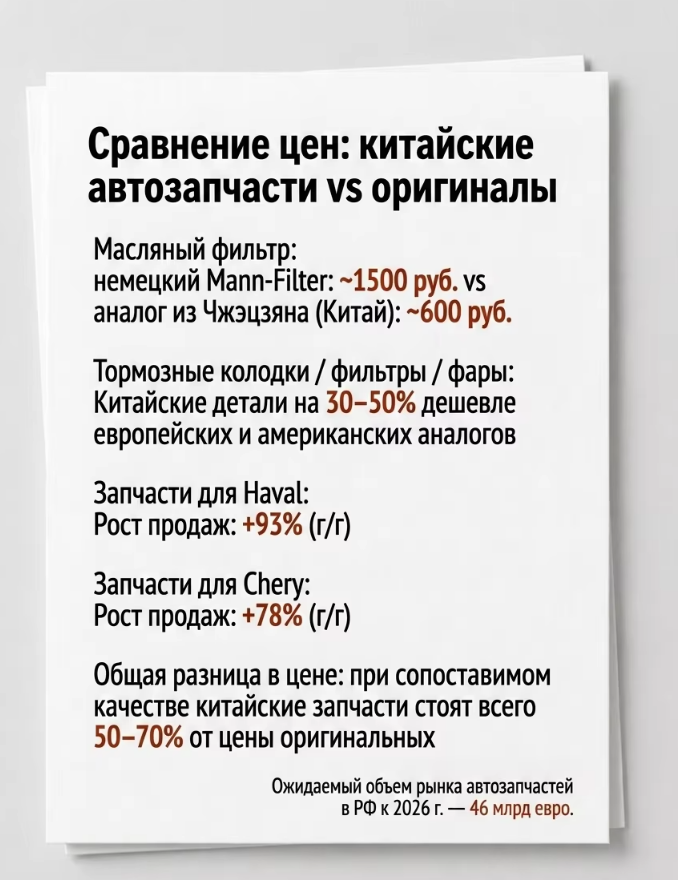 Спрос на высококачественные китайские запчасти (2)