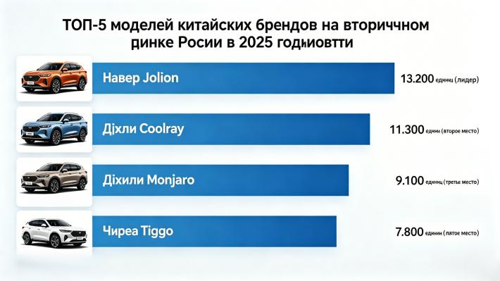 Что произошло с рынком подержанных автомобилей (2)