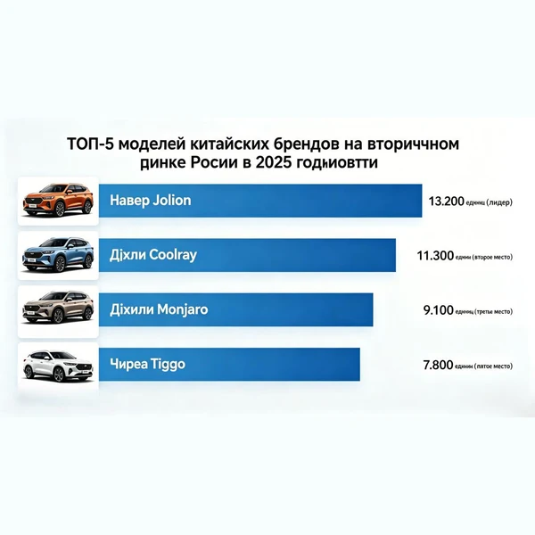 Полугодовая инвентаризация российского рынка подержанных автомобилей: какие модели наиболее популярны? Как меняется цена?