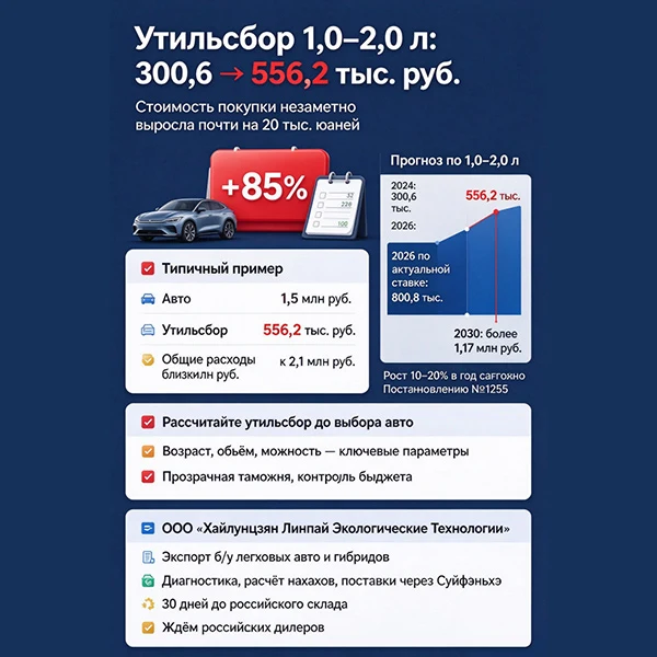 1-2 литра: от 300 000 до 556 000 рублей, что это значит для покупателей