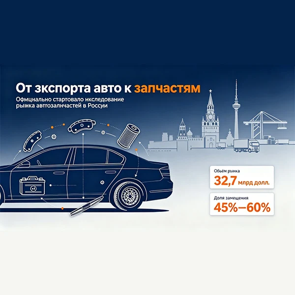 От экспорта автомобилей до послепродажных запчастей – наша компания запускает исследование российского рынка послепродажных запчастей