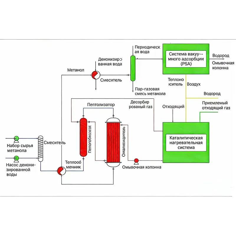 Технология каталитического нагрева (гибридные системы)