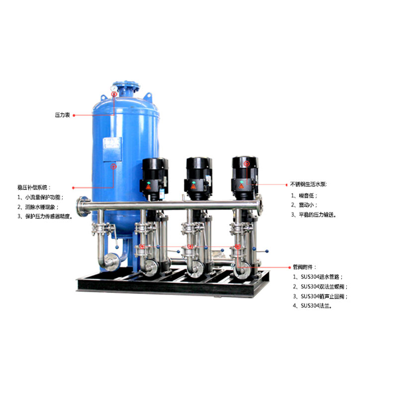 Частотно-регулируемое водоснабжающее оборудование с постоянным давлением