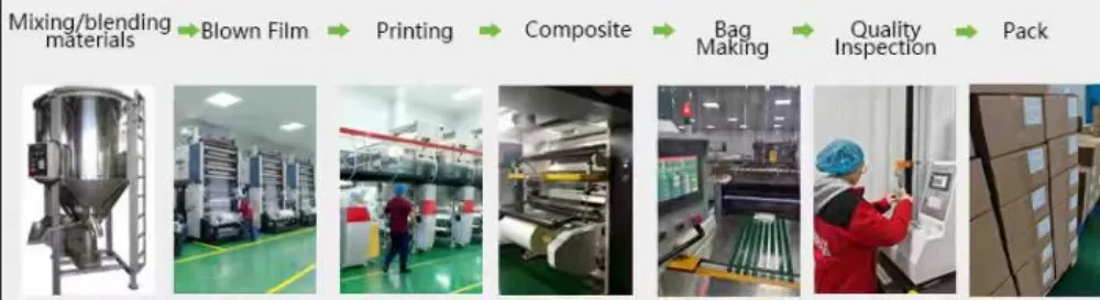 История создания упаковочного пакета дляпродуктовПолное111 (1)