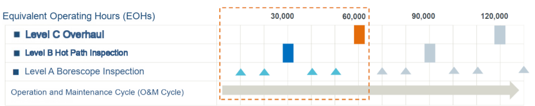 Особенности технического обслуживания газовой турбины SGT-800
